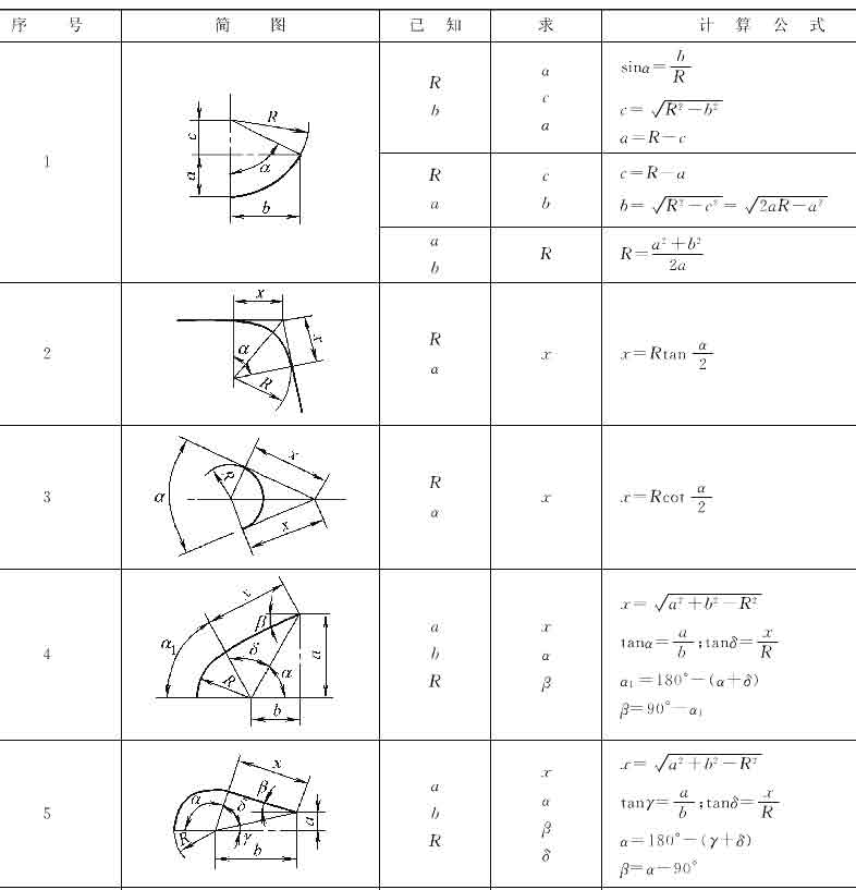 十年设计师都看不懂,产品展开公式有这么复杂,网友:的确涨见识了!的图7